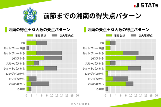 得失点パターン