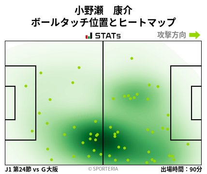 ヒートマップ - 小野瀬　康介