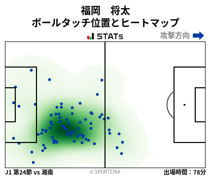 ヒートマップ - 福岡　将太