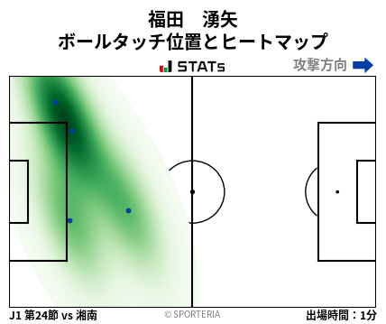 ヒートマップ - 福田　湧矢
