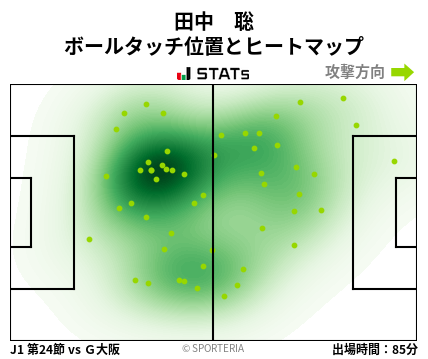 ヒートマップ - 田中　聡