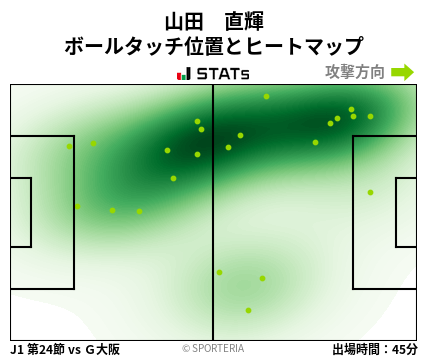ヒートマップ - 山田　直輝