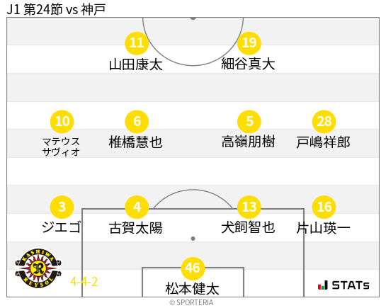 フォーメーション図