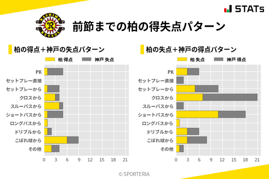 得失点パターン