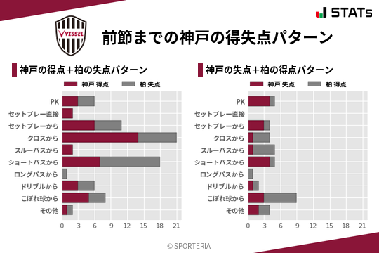 得失点パターン