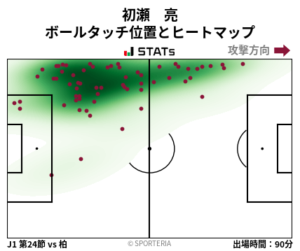 ヒートマップ - 初瀬　亮