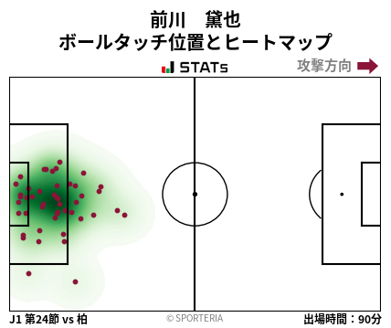 ヒートマップ - 前川　黛也