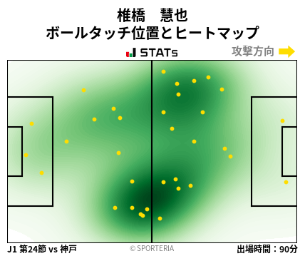 ヒートマップ - 椎橋　慧也