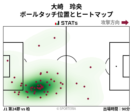 ヒートマップ - 大崎　玲央