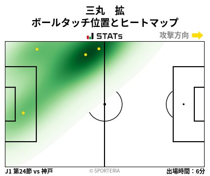 ヒートマップ - 三丸　拡