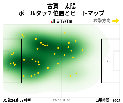 ヒートマップ - 古賀　太陽
