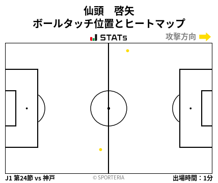 ヒートマップ - 仙頭　啓矢