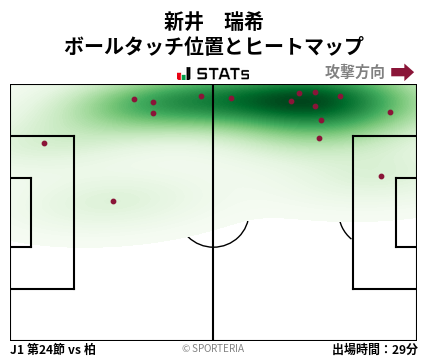 ヒートマップ - 新井　瑞希