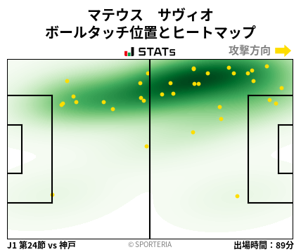 ヒートマップ - マテウス　サヴィオ