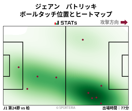 ヒートマップ - ジェアン　パトリッキ