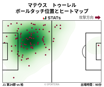 ヒートマップ - マテウス　トゥーレル