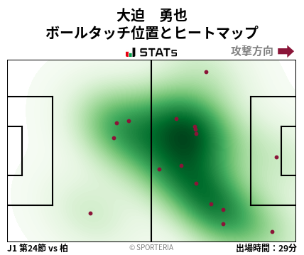 ヒートマップ - 大迫　勇也