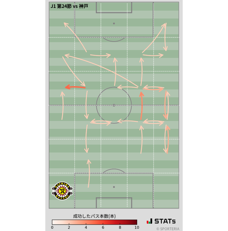 エリア間パス図