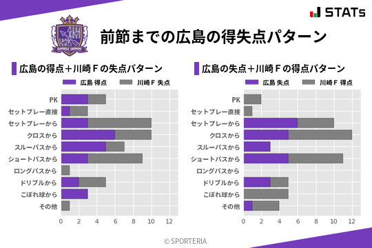 得失点パターン