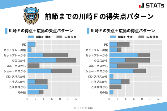 得失点パターン