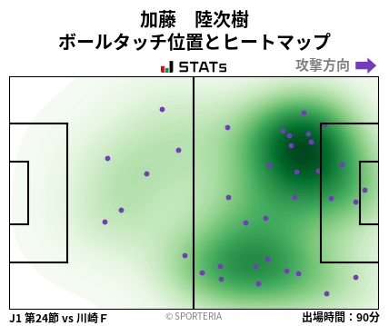 ヒートマップ - 加藤　陸次樹