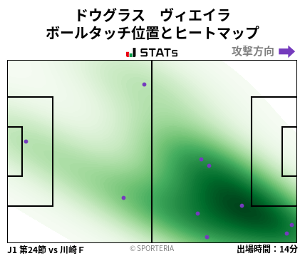 ヒートマップ - ドウグラス　ヴィエイラ