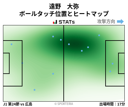 ヒートマップ - 遠野　大弥