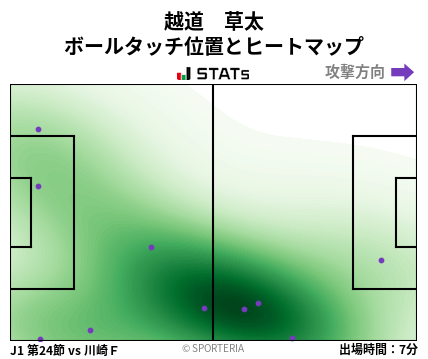 ヒートマップ - 越道　草太