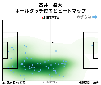 ヒートマップ - 高井　幸大