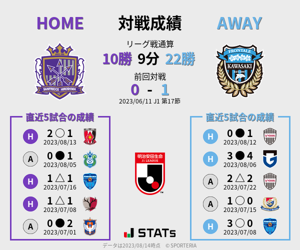 前節までの対戦成績