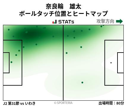ヒートマップ - 奈良輪　雄太