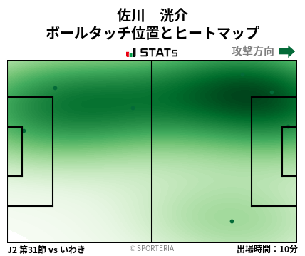 ヒートマップ - 佐川　洸介