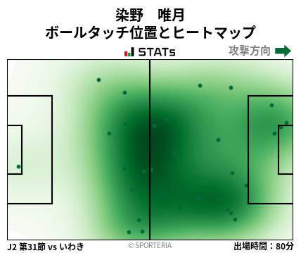 ヒートマップ - 染野　唯月