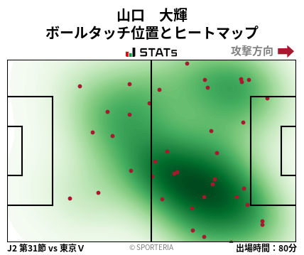ヒートマップ - 山口　大輝