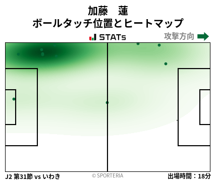 ヒートマップ - 加藤　蓮