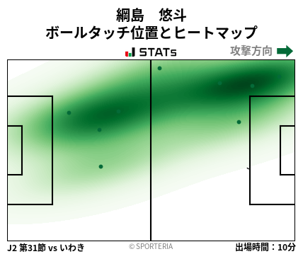 ヒートマップ - 綱島　悠斗