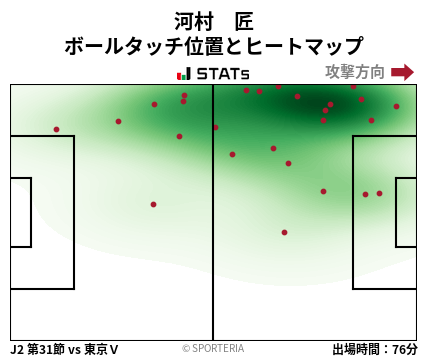 ヒートマップ - 河村　匠
