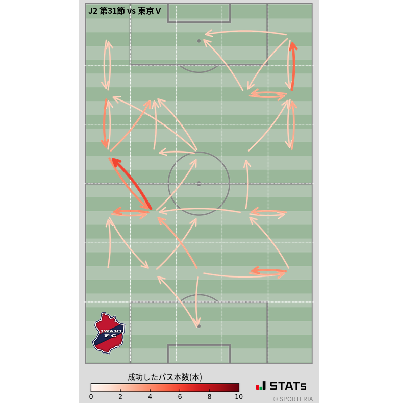 エリア間パス図