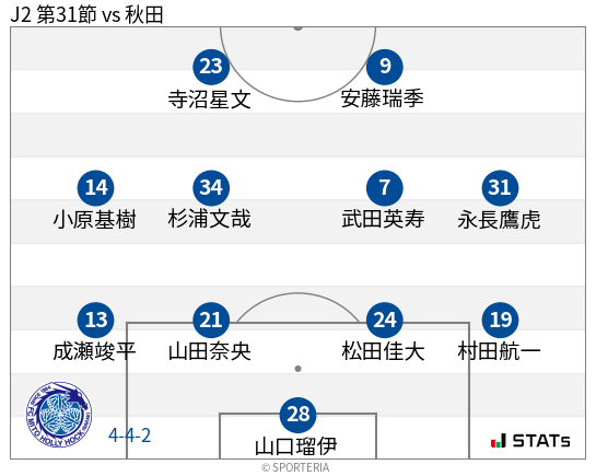 フォーメーション図