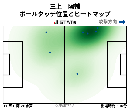 ヒートマップ - 三上　陽輔