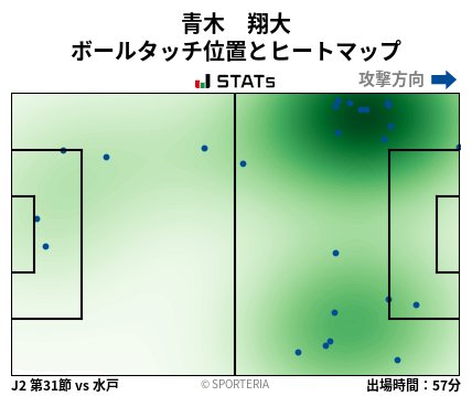 ヒートマップ - 青木　翔大
