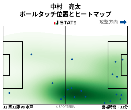 ヒートマップ - 中村　亮太