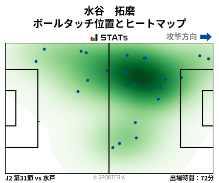ヒートマップ - 水谷　拓磨