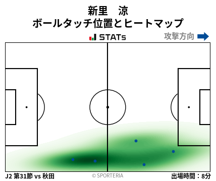 ヒートマップ - 新里　涼