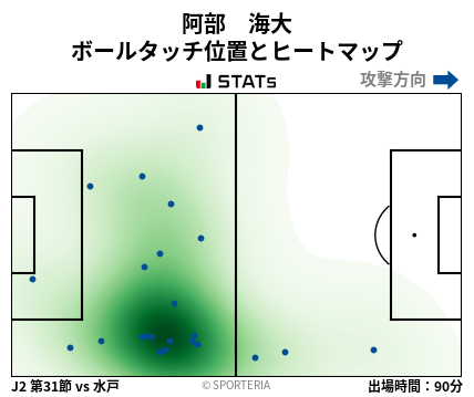 ヒートマップ - 阿部　海大
