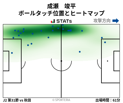 ヒートマップ - 成瀬　竣平
