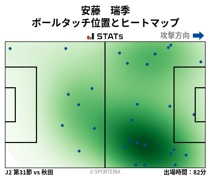 ヒートマップ - 安藤　瑞季