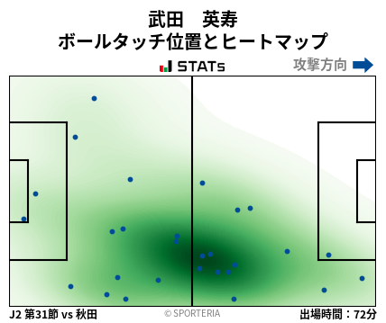 ヒートマップ - 武田　英寿