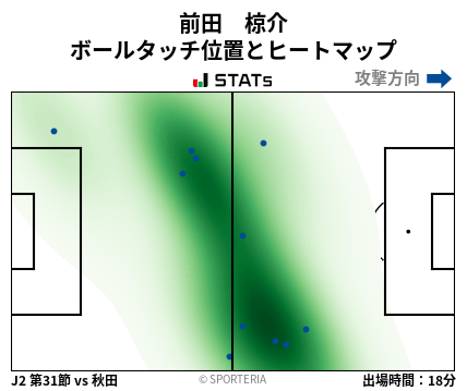 ヒートマップ - 前田　椋介