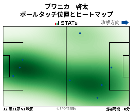 ヒートマップ - ブワニカ　啓太